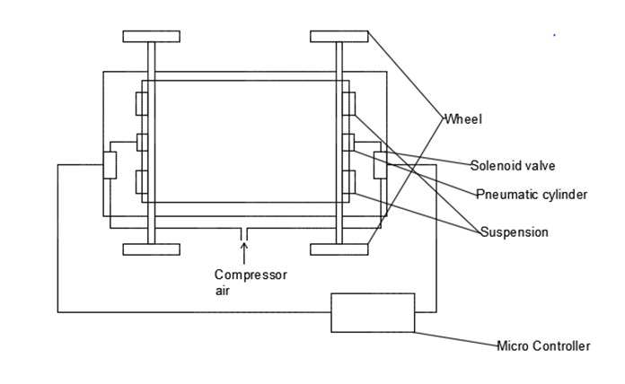 Intelligent Active Suspension